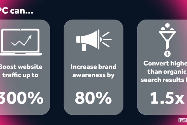 How Can PPC Ads for Manufacturers Drive Better Leads and Sales?