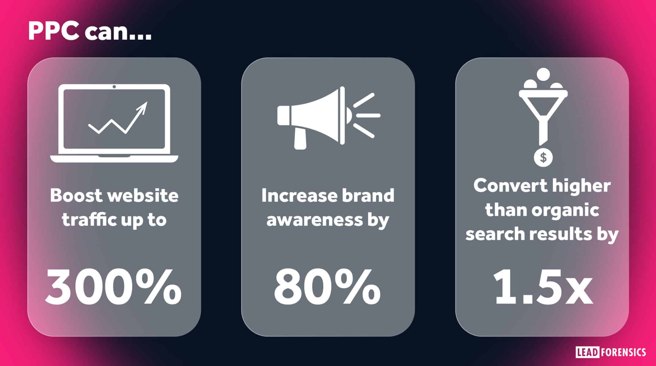 How Do PPC Ads for Manufacturers Generate More Qualified Leads and Boost Sales?