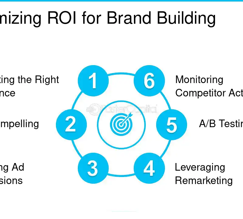 How Do PPC Ads for Manufacturers Enhance Brand Awareness?