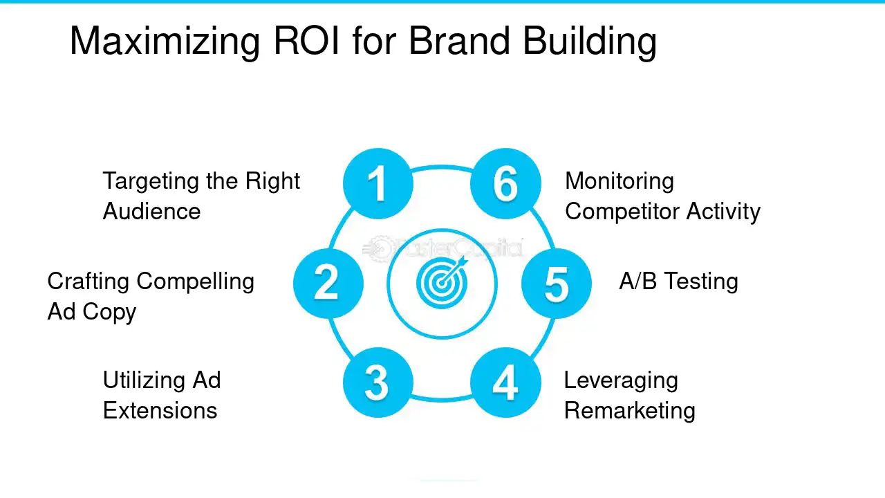 How Can PPC Ads for Manufacturers Improve Brand Visibility and Awareness?